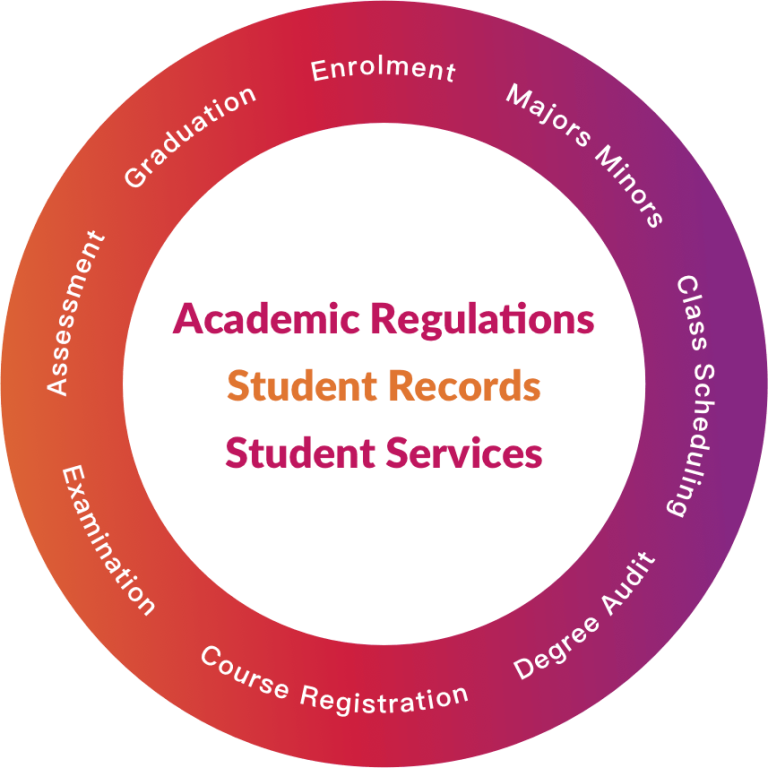 About Us – City University of Hong Kong (Dongguan)